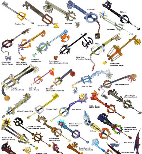 list of keyblades kingdom hearts.